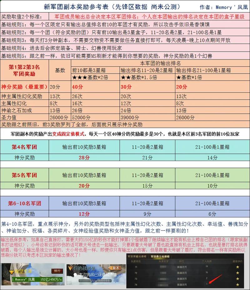新开魔域私服版本特色与福利活动全解析，满足不同玩家需求