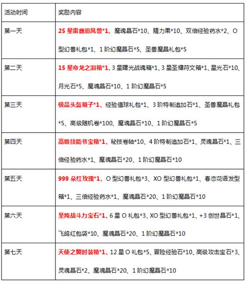 探索新开魔域私服：独特玩法、开服福利与社交活动全解析
