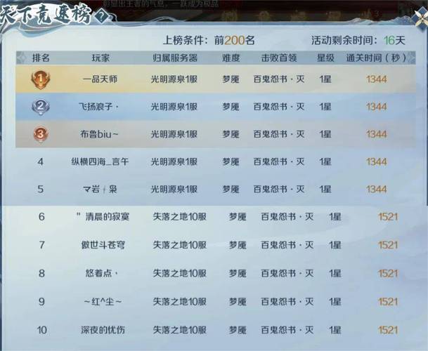 魔域发布网：汇集多样版本、更新最新资讯的玩家交流关键平台