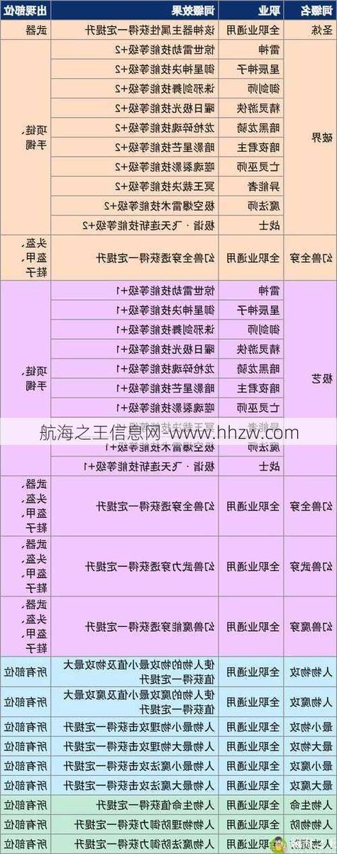 私服魔域玩法详解：高爆率装备与快速升级的特色魅力解析