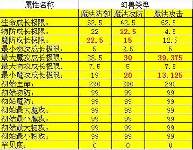 魔域发布网资源全解析：版本选择、平台种类与资源质量对比指南
