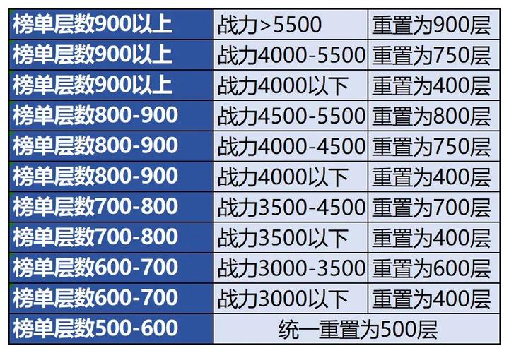 私服魔域玩法解析：独特副本与装备系统吸引老玩家回归与新玩家加入