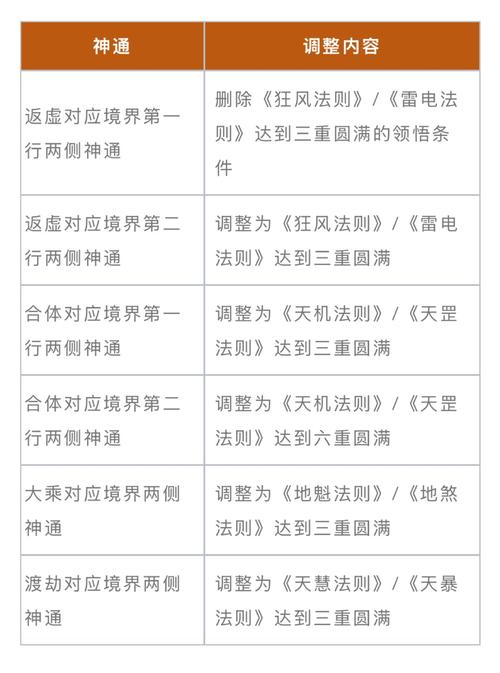 新开魔域私服体验分析：开区节奏与福利设置的利弊探讨